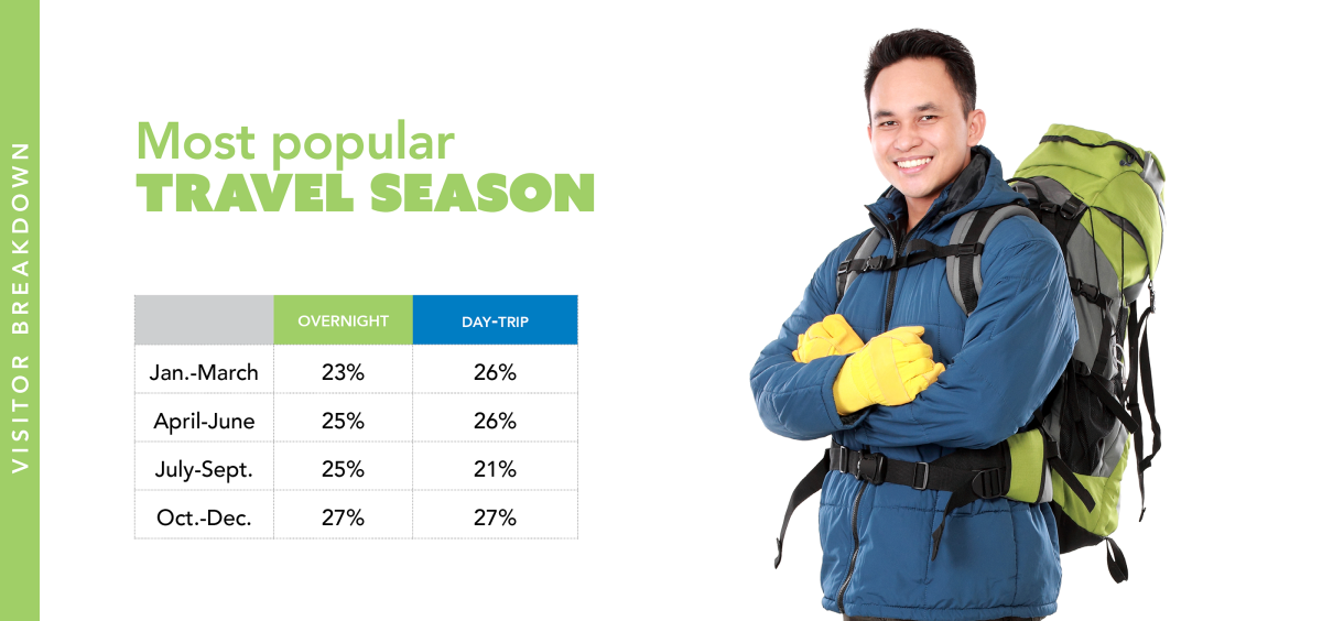 Season