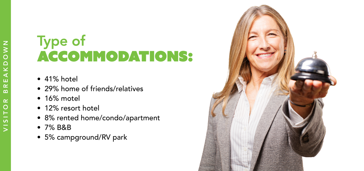 Accommodations