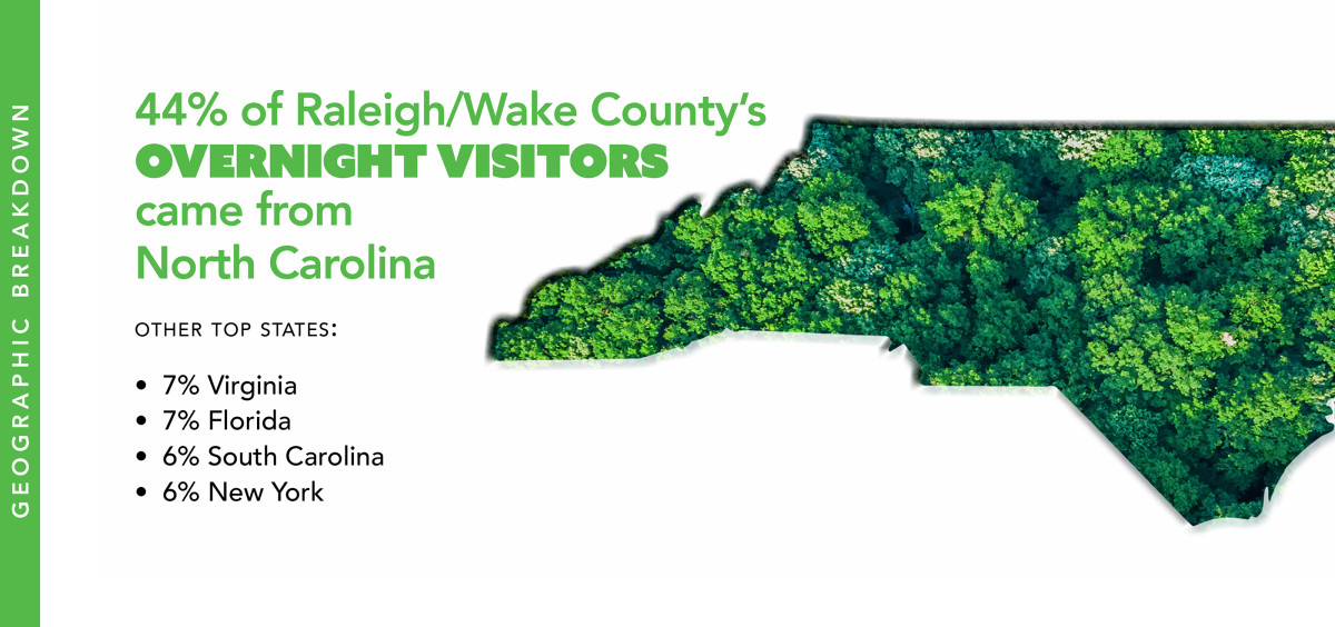 States ON