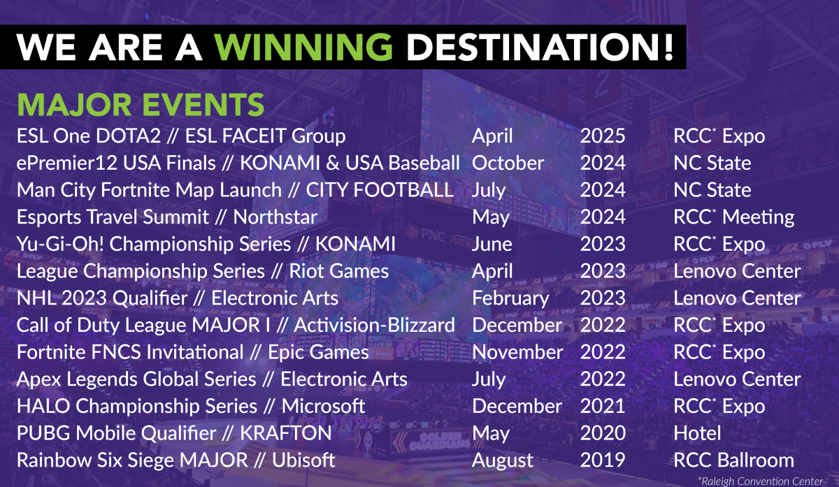 Esports Updated 4/17