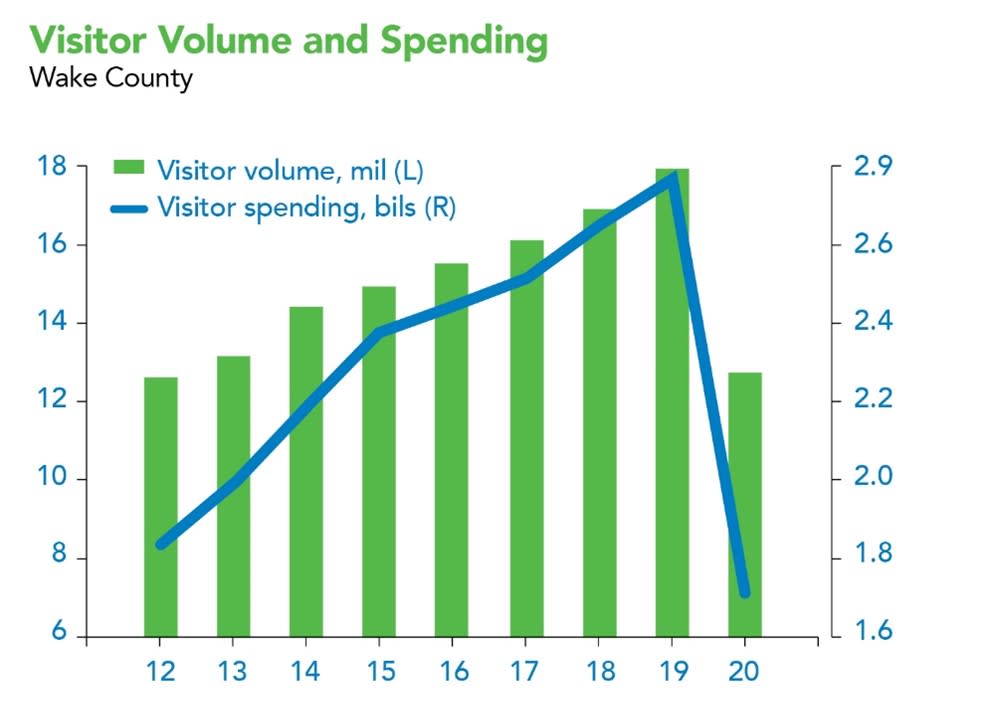 Visitor Volume and Spending 2020