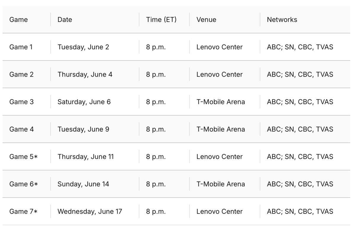 Stanley Cup Final Schedule