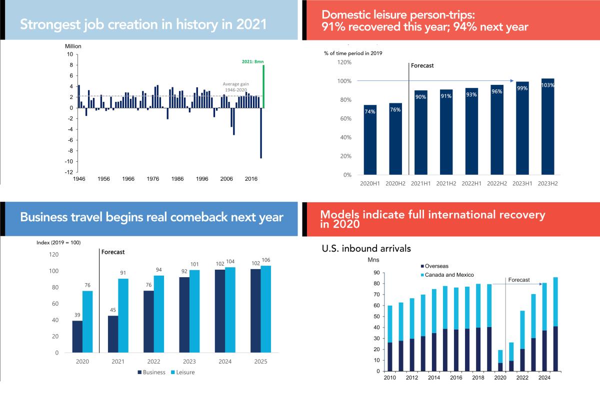 Annual meeting charts