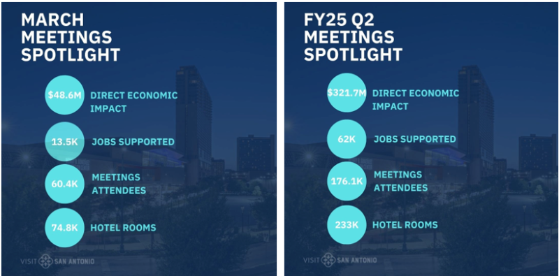 Outlook on Meeting Spotlight for March 2025 Executive Newsletter