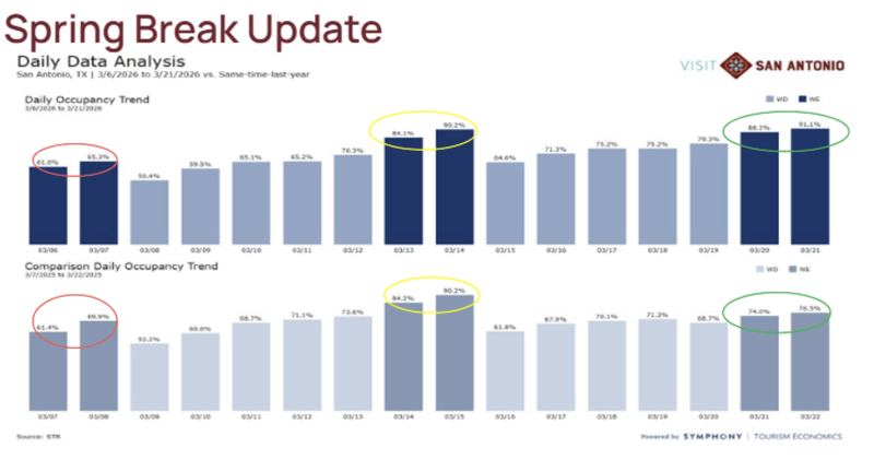 Q2 TPID Sales Chart