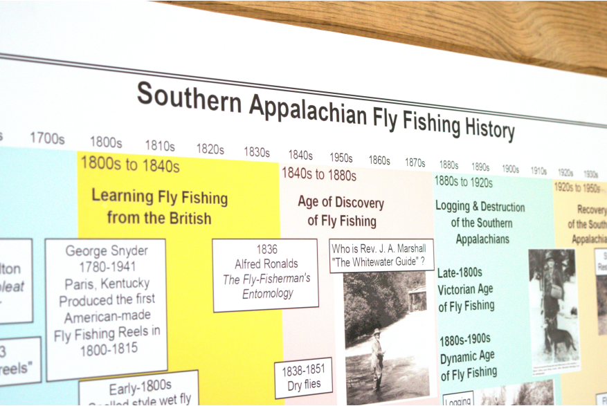 Timeline of the evolution of fly fishing from 8000 BC with hooks carved from bone to present day.