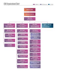 ICVB Org Chart 2026 JPG