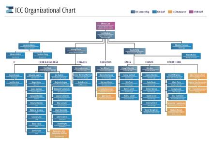 ICC Org Chart 2026 JPG