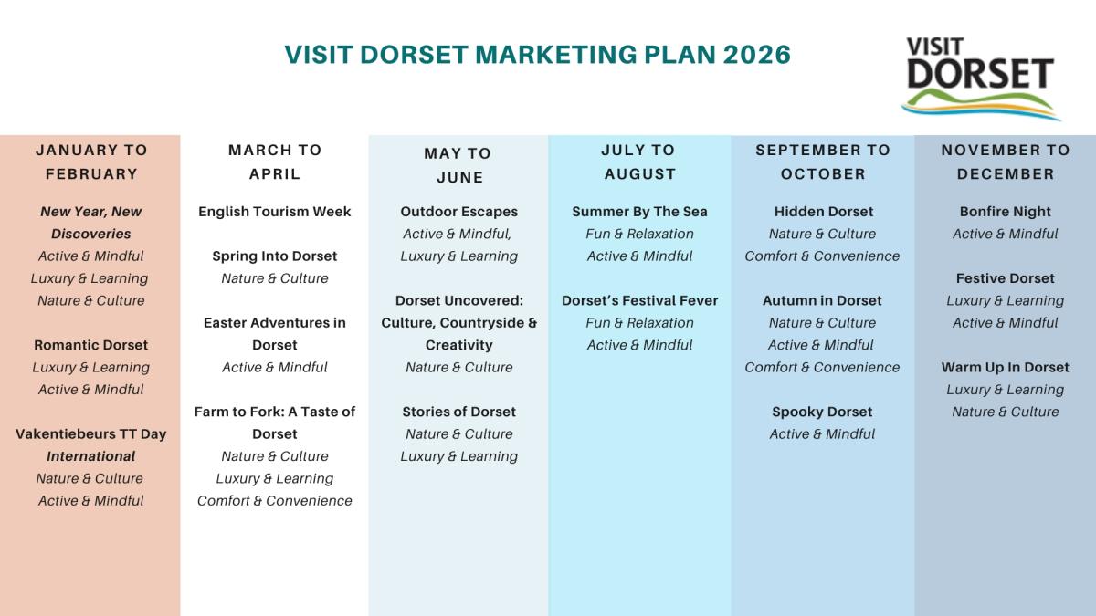 2026 Visit Dorset Marketing Plan